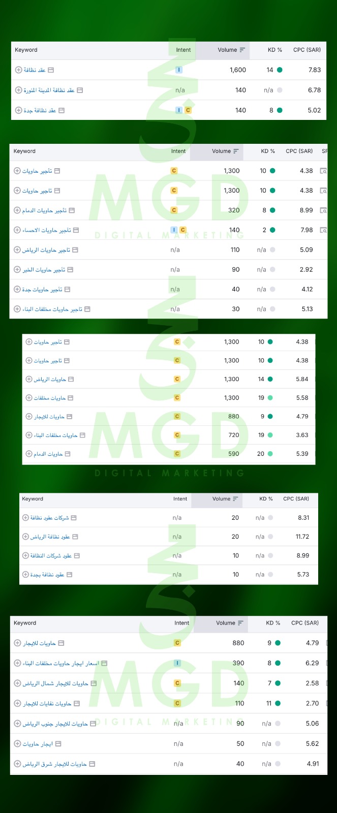 الكلمات البحثية - معدل البحث